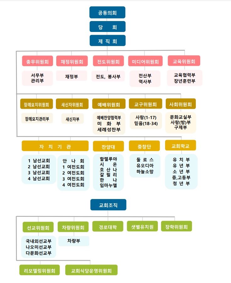 성내교회